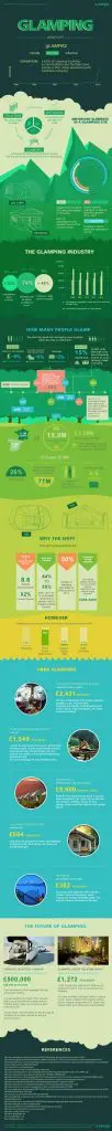 Glamping - Final Version