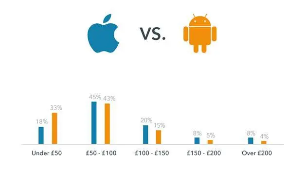 pricing breakdown graph
