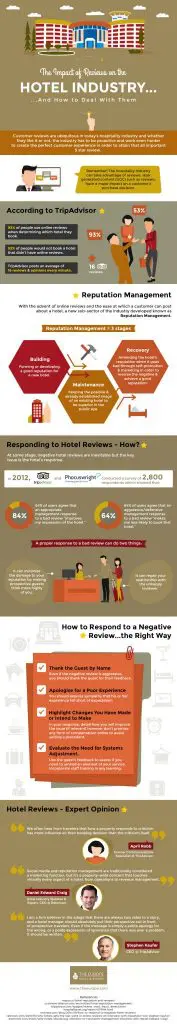 The importance of hotel reviews