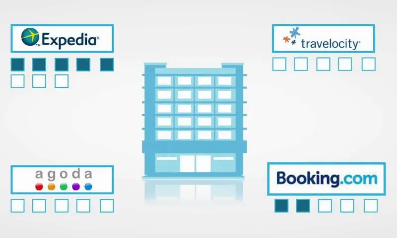 Hotel Booking Sites