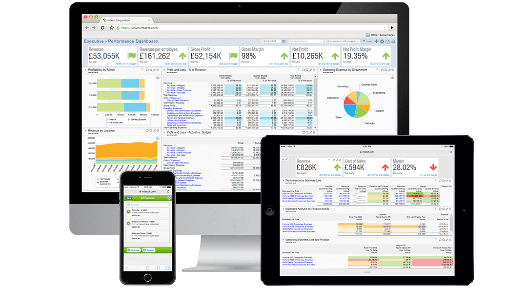 Percipient: The future of hotel accounting is here