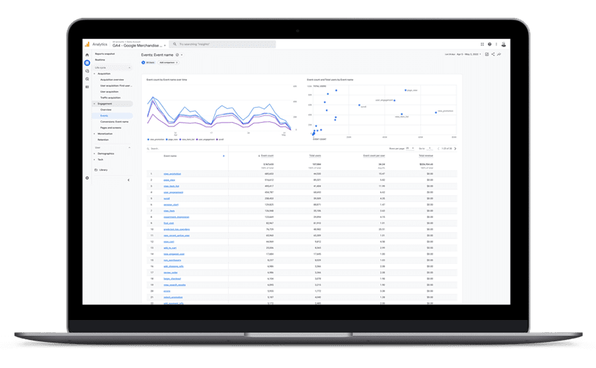 Google Analytics 4 For Hotels