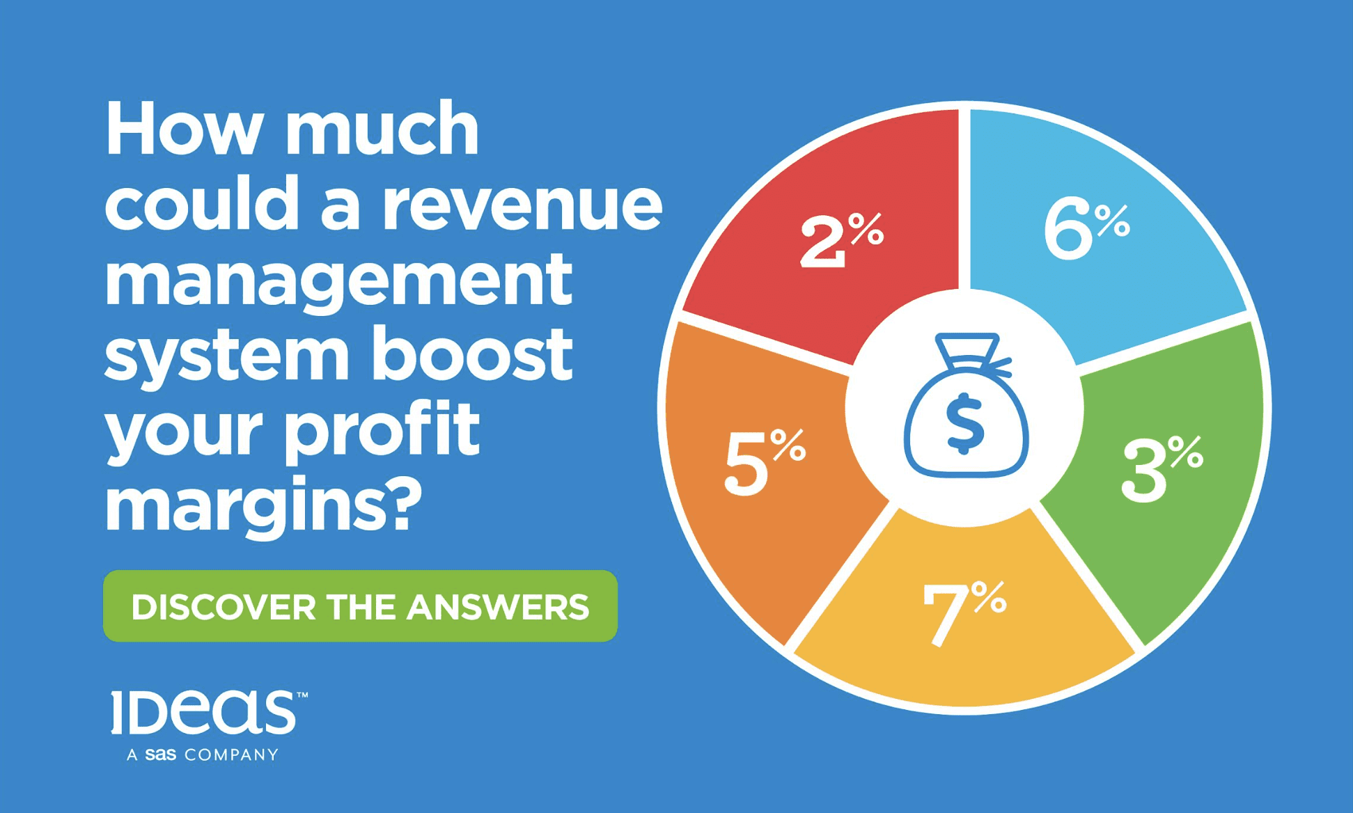 Rethinking revenue management