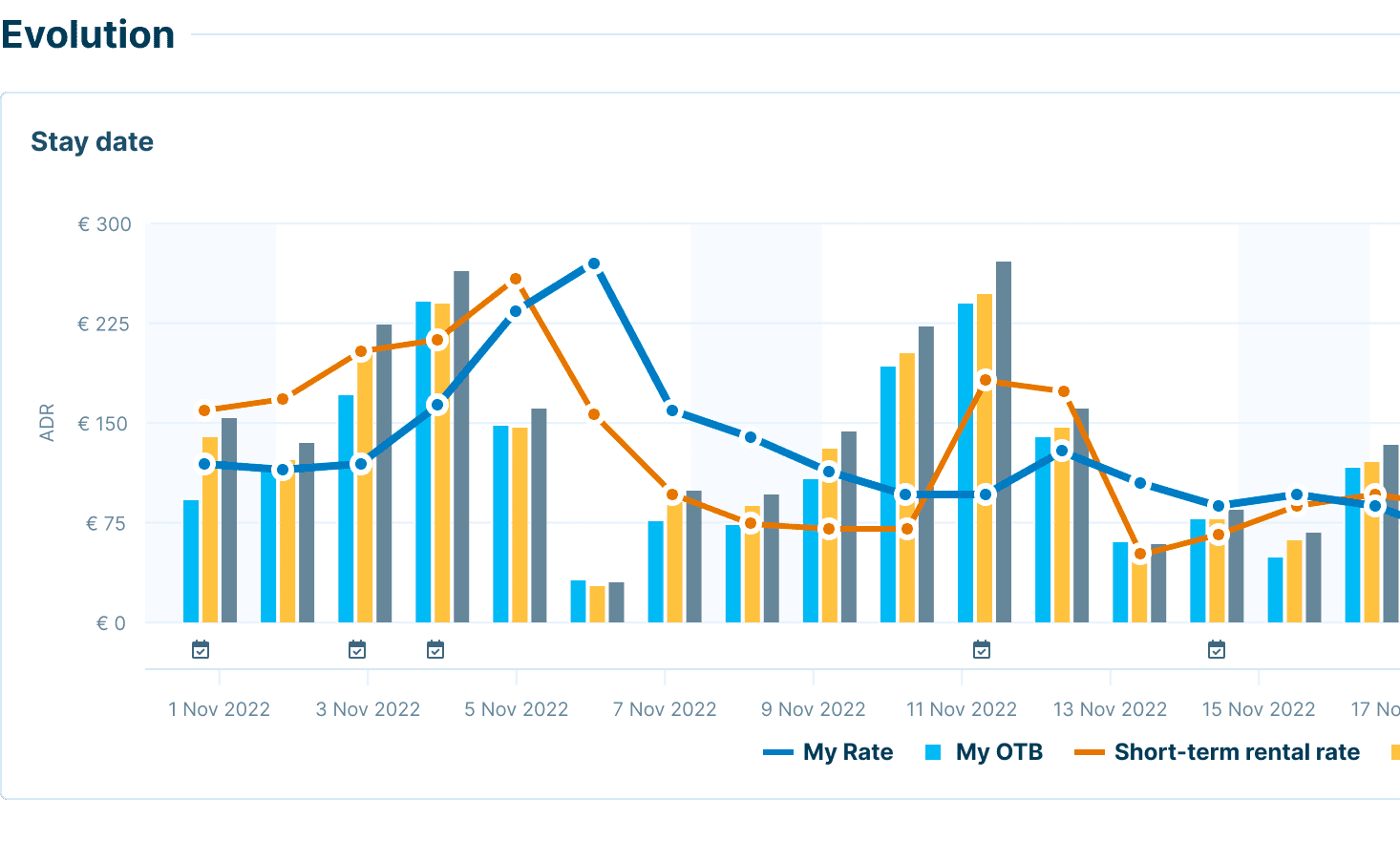 OTA Insight Launches Rate Insight