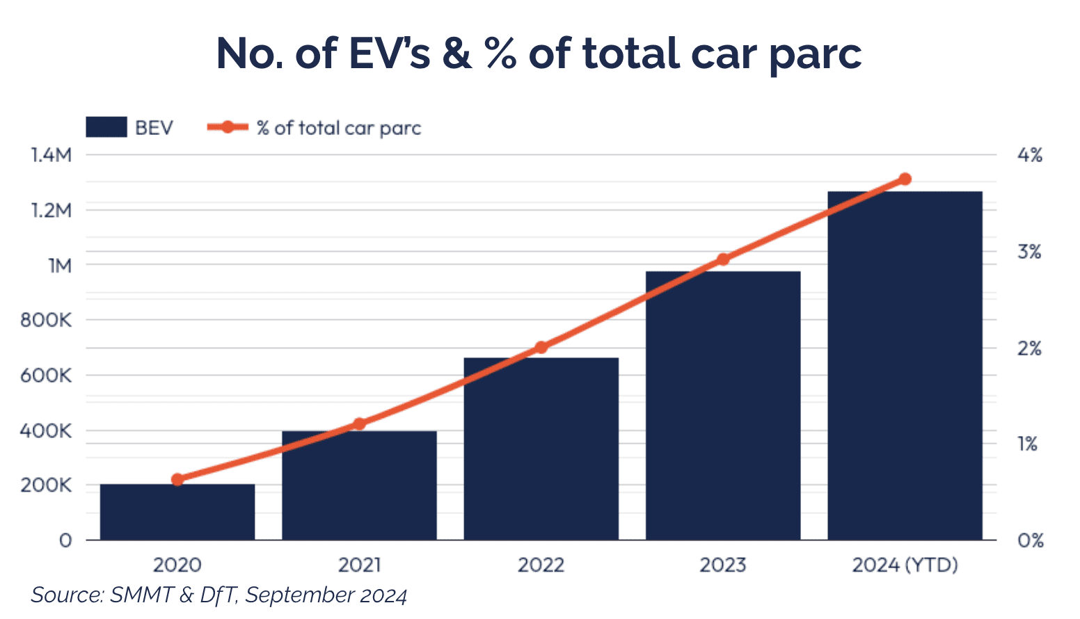 Powering the Future – Why EV Charging is a Must-Have for UK Hotels