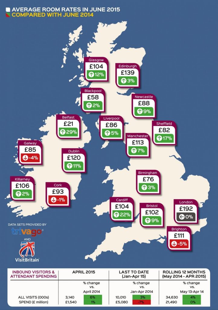 Data July 2015